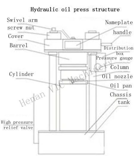 hydraulic oil press